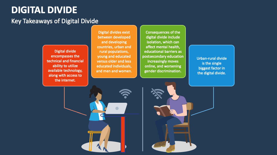 Digital Divide PowerPoint And Google Slides Template - PPT Slides