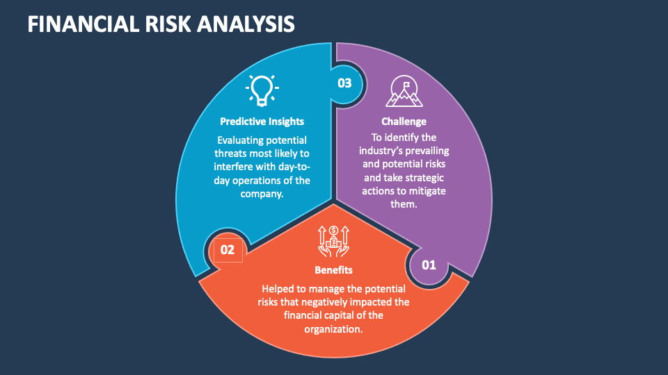 Financial Risk Analysis PowerPoint Presentation Slides - PPT Template