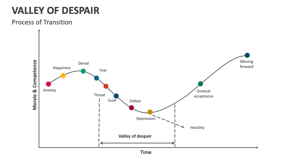 valley-of-despair-powerpoint-and-google-slides-template-ppt-slides