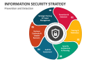 Information Security Strategy PowerPoint Presentation Slides - PPT Template