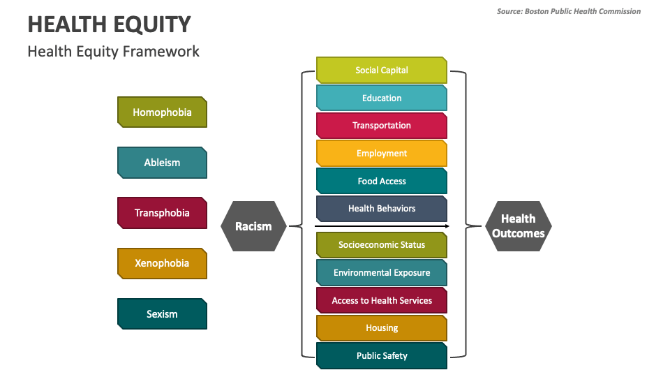 health equity presentation