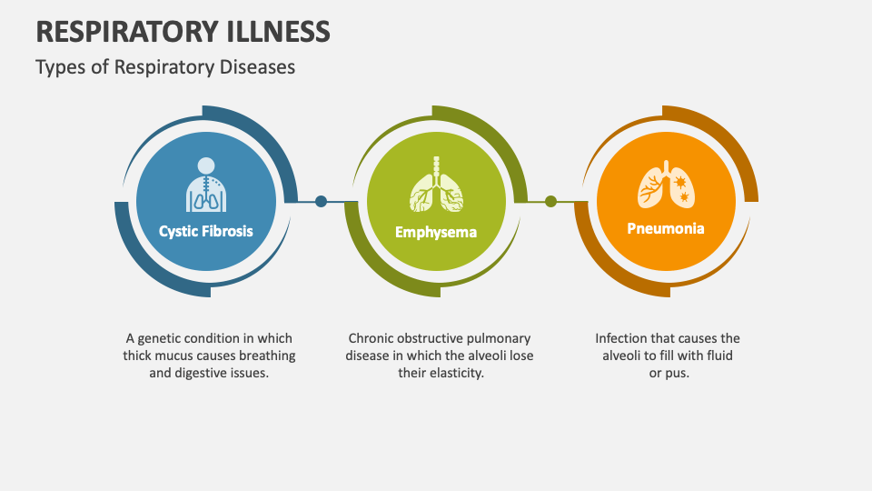 Respiratory Illness PowerPoint and Google Slides Template - PPT Slides