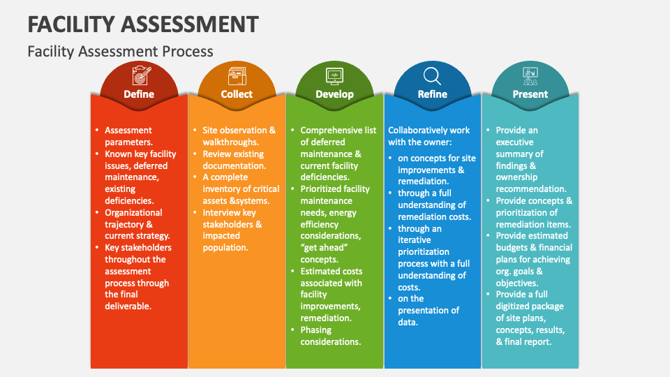 Facility Assessment PowerPoint And Google Slides Template - PPT Slides