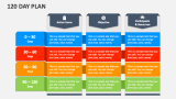 120 Day Plan Powerpoint And Google Slides Template - Ppt Slides