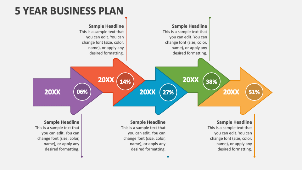 5 Year Business Plan PowerPoint Presentation Slides PPT Template