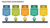 Milestone Achievements PowerPoint and Google Slides Template - PPT Slides