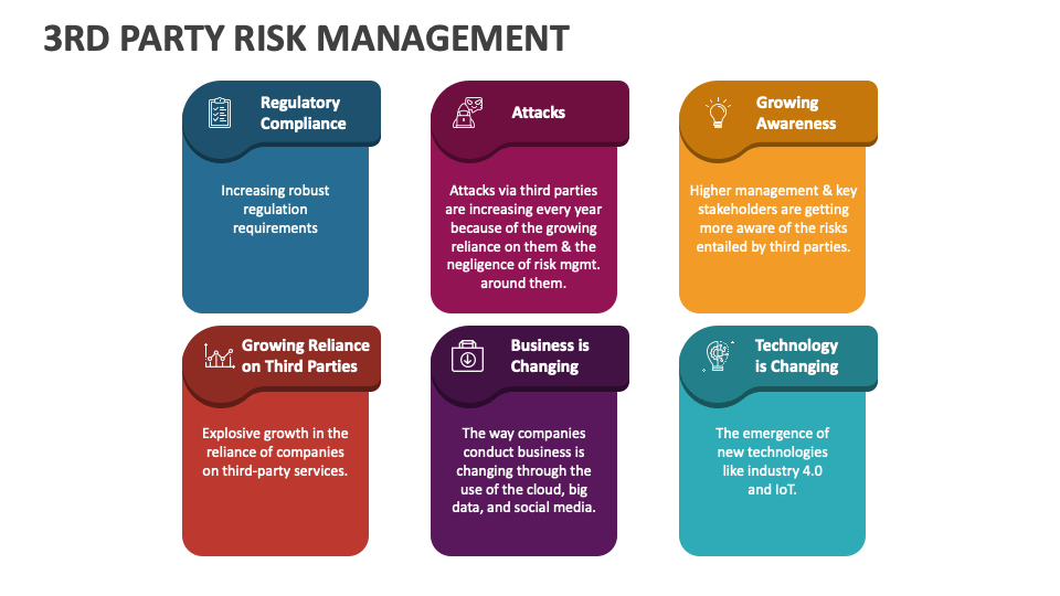 3rd-party-risk-management-powerpoint-presentation-slides-ppt-template