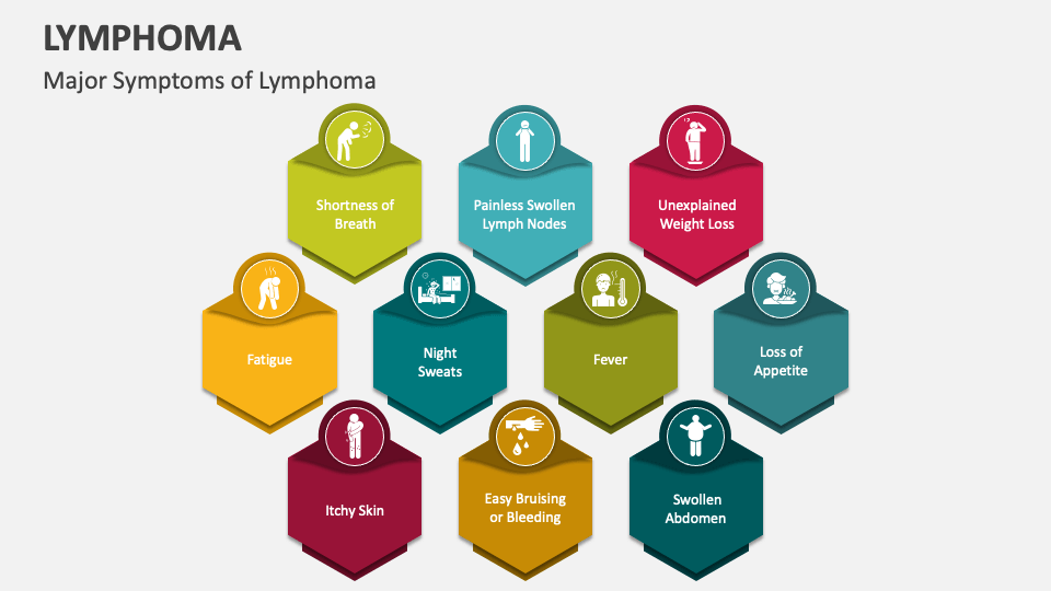 case presentation of lymphoma