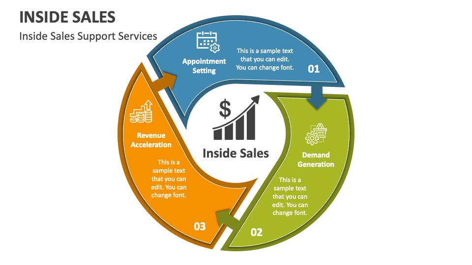 inside sales powerpoint presentation