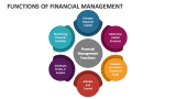 Functions of Financial Management PowerPoint and Google Slides Template ...