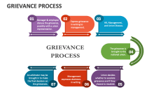 Grievance Process PowerPoint And Google Slides Template PPT Slides   Grievance Process Slide1 