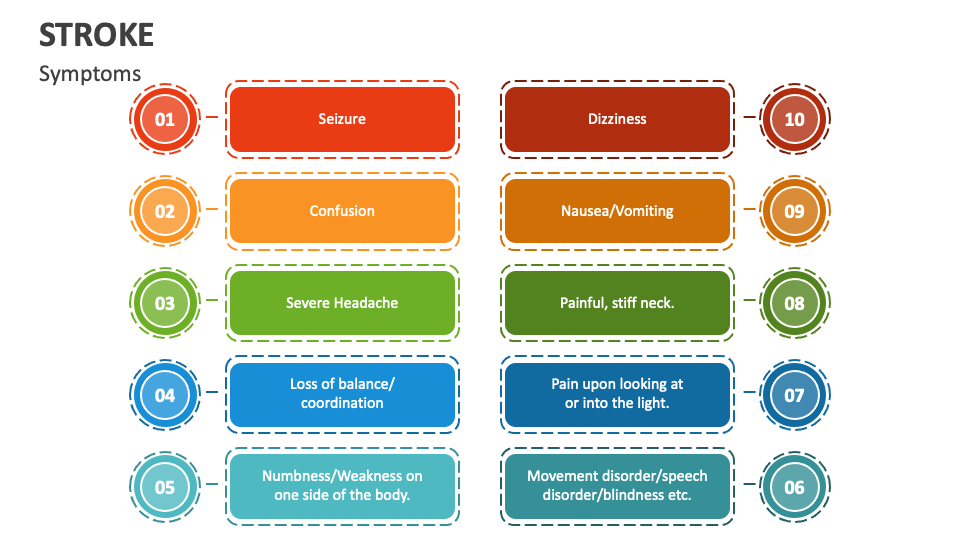 presentations of stroke