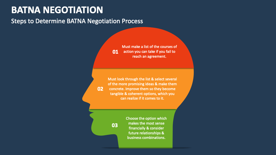 BATNA Negotiation PowerPoint and Google Slides Template - PPT Slides