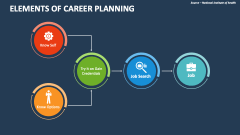 Elements of Career Planning PowerPoint and Google Slides Template - PPT ...