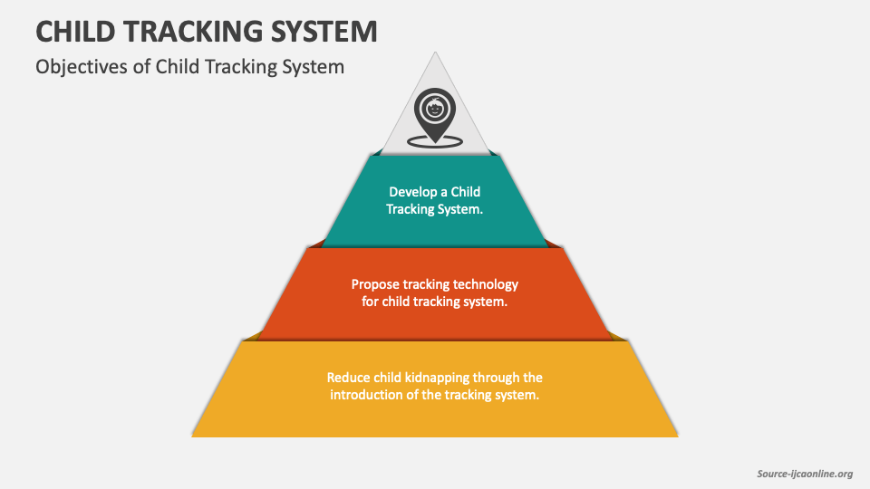 Child Tracking System PowerPoint And Google Slides Template - PPT Slides