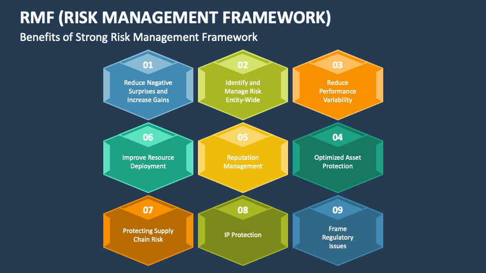 RMF (Risk Management Framework) PowerPoint and Google Slides Template ...