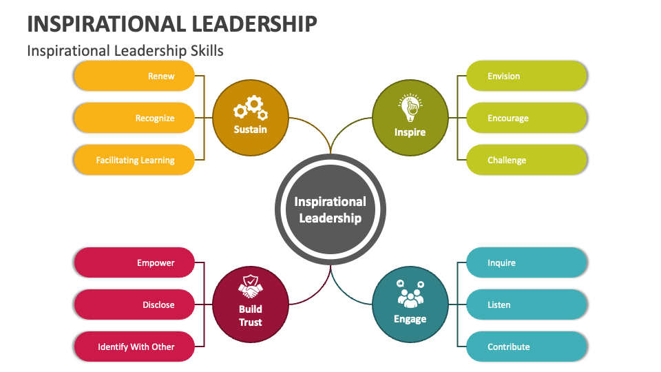 motivational leadership powerpoint presentation
