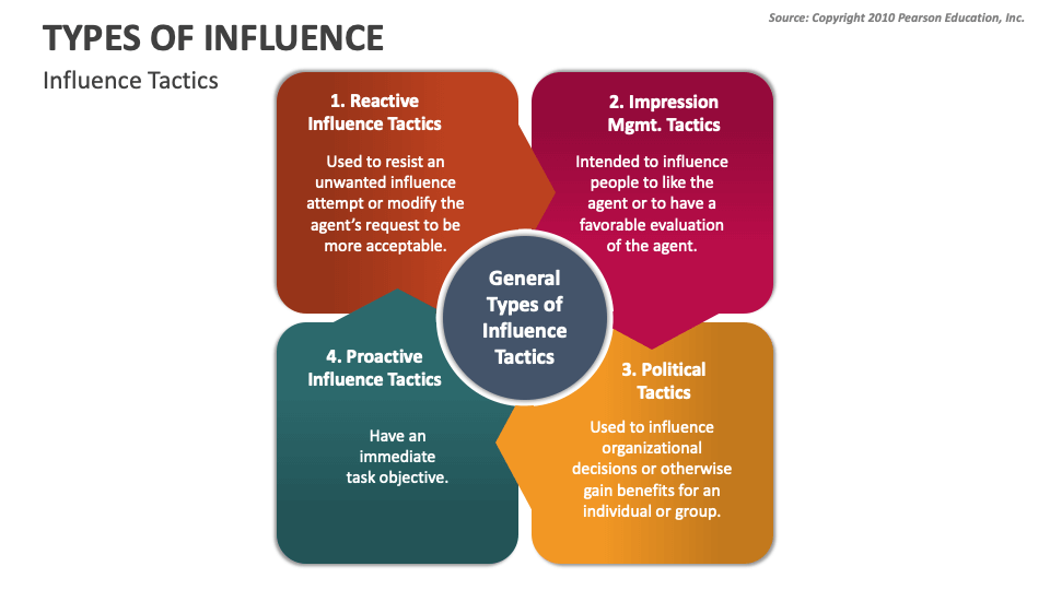 What are the 6 types of influence?