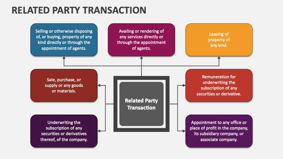 powerpoint presentation on related party transactions