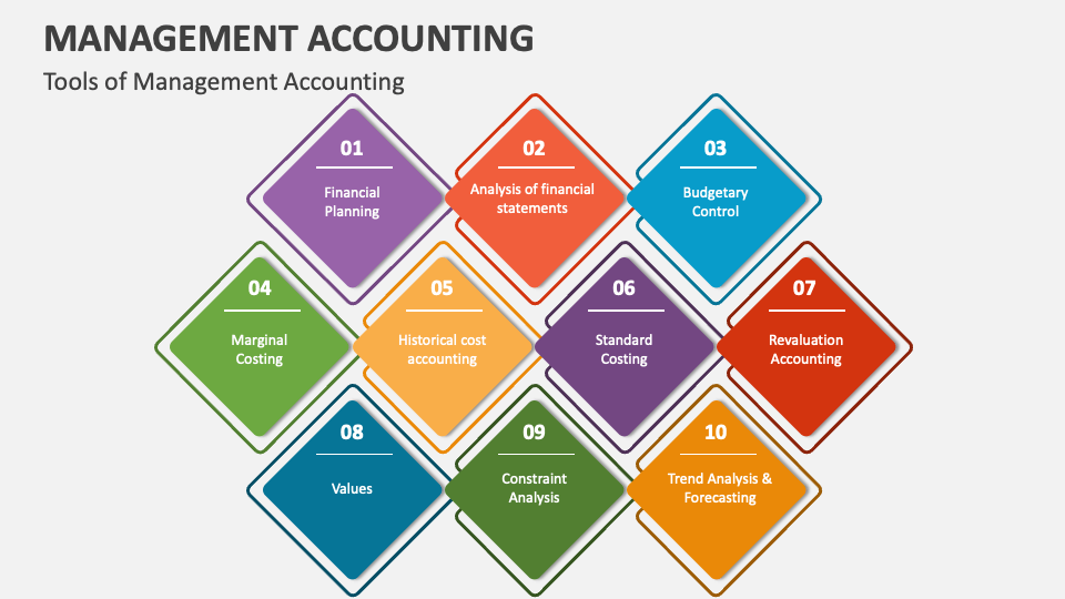 management accounting topics for presentation