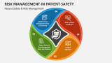 Risk Management In Patient Safety PowerPoint Presentation Slides - PPT ...