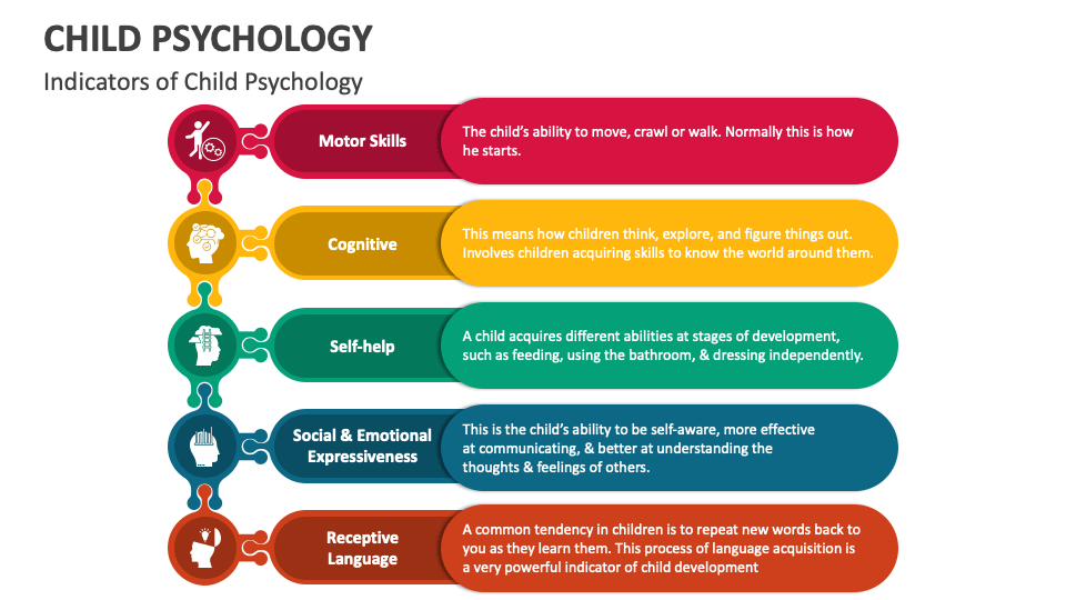 Child Psychology PowerPoint and Google Slides Template - PPT Slides