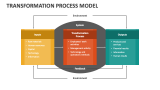 Transformation Process Model PowerPoint Presentation Slides - PPT Template
