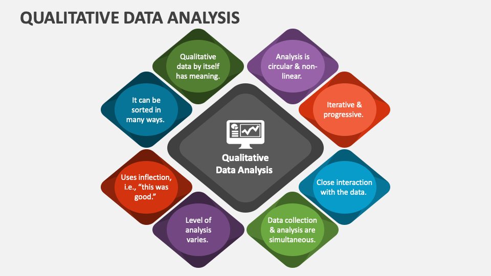 data presentation in qualitative