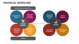 Financial Modeling PowerPoint Presentation Slides - PPT Template