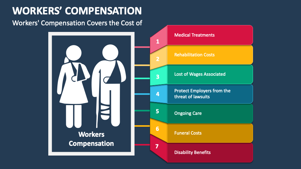 Workers' Compensation PowerPoint And Google Slides Template - PPT Slides