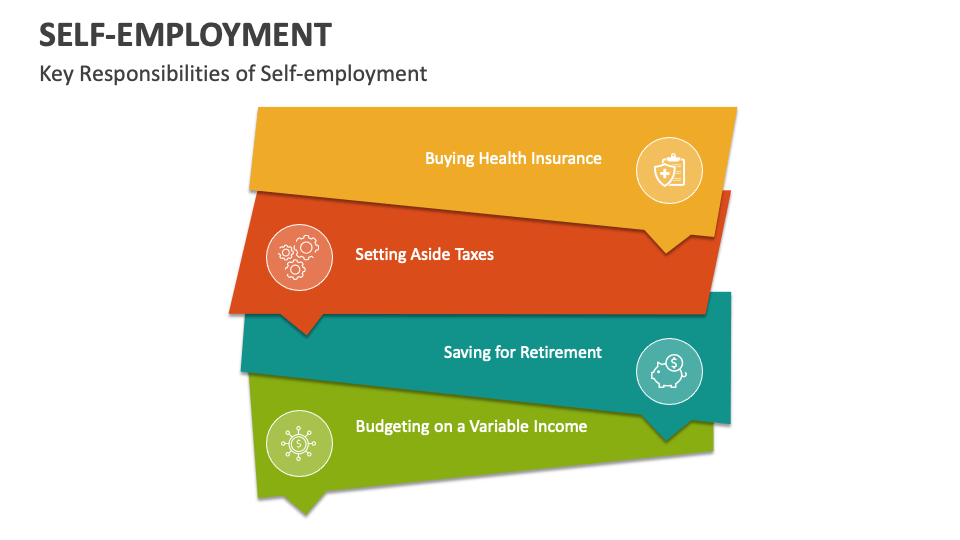 self employment presentation