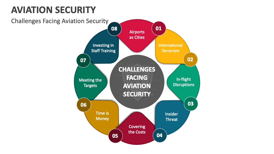 aviation security powerpoint presentation