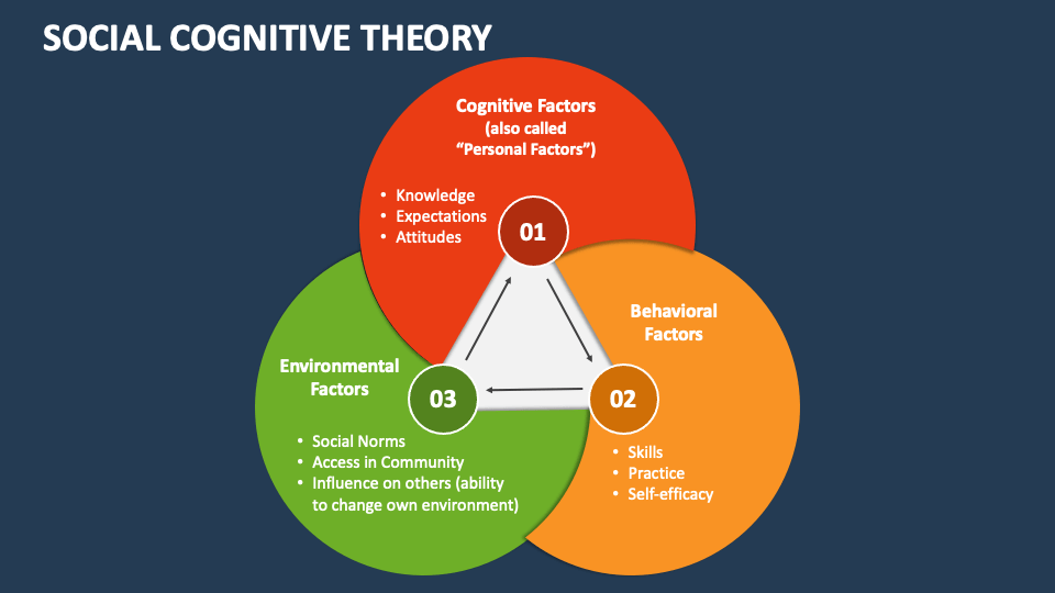 case study social cognitive theory