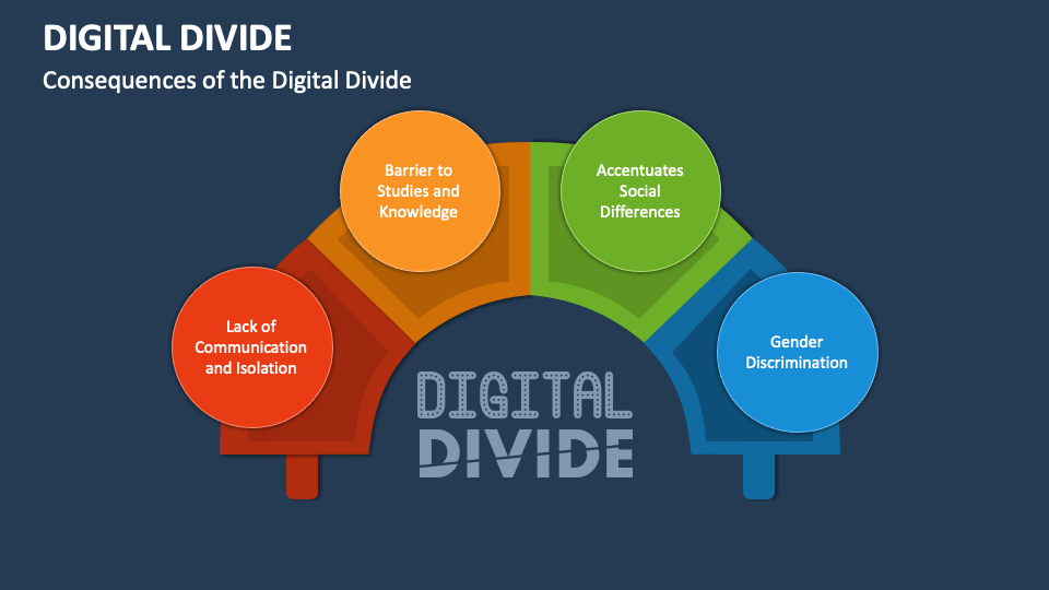 Digital Divide PowerPoint and Google Slides Template - PPT Slides