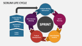 SCRUM Life Cycle PowerPoint Presentation Slides - PPT Template