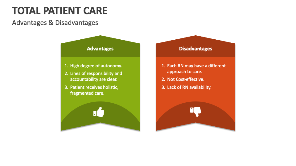 patient care assignment slideshare