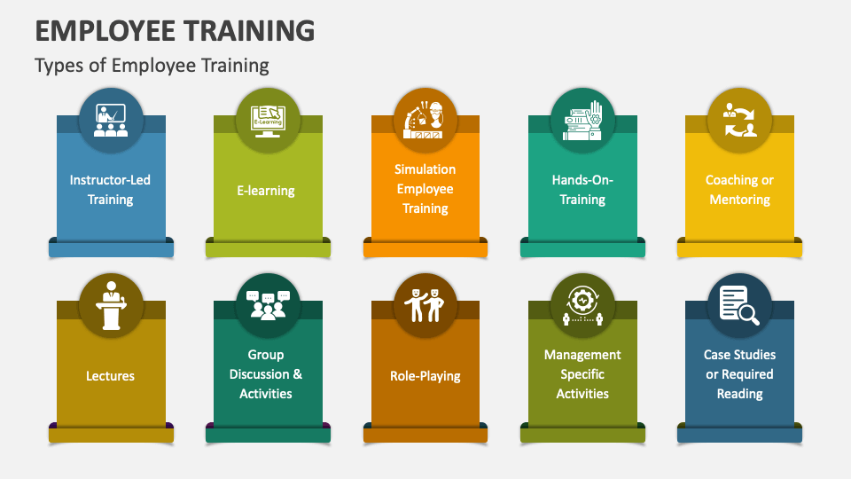 Employee Training PowerPoint and Google Slides Template - PPT Slides