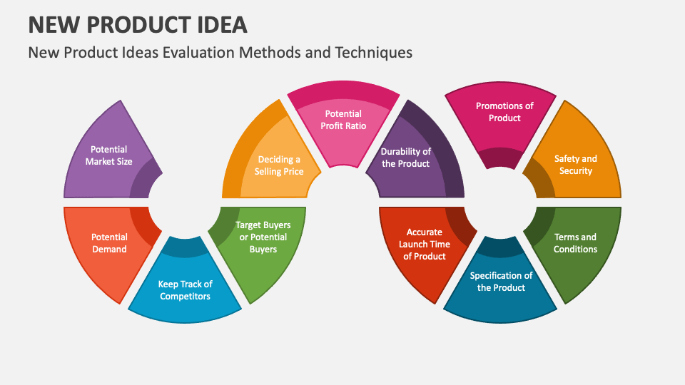 new product idea presentation