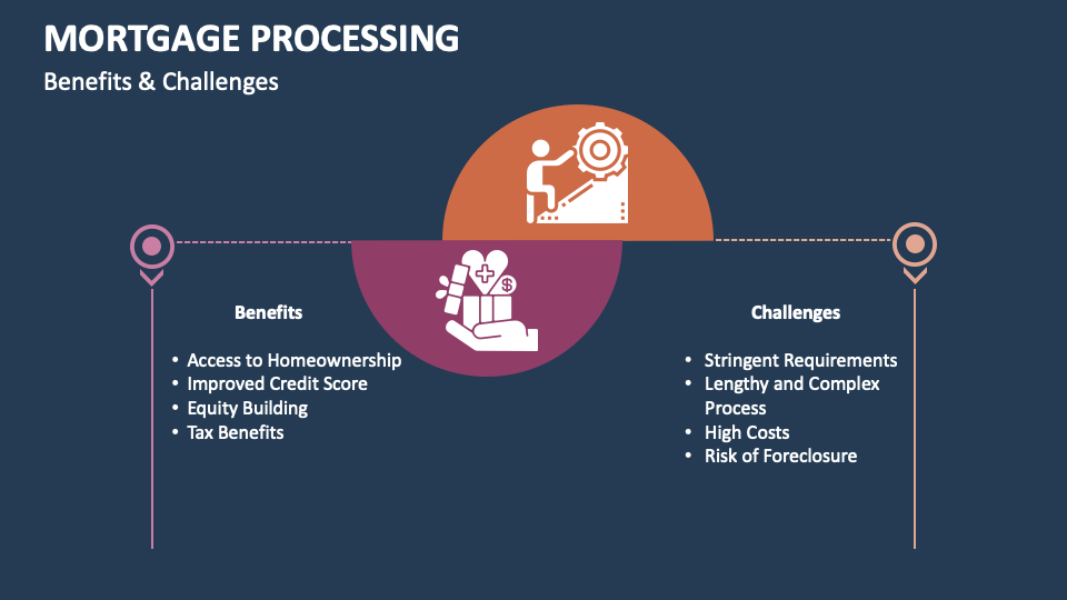 Mortgage Processing PowerPoint and Google Slides Template - PPT Slides