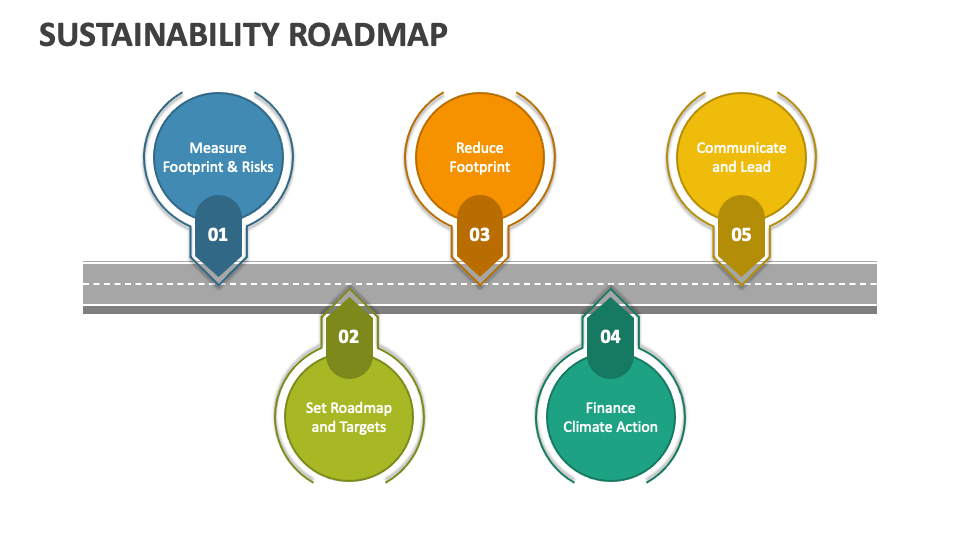 Sustainability Roadmap PowerPoint And Google Slides Template - PPT Slides