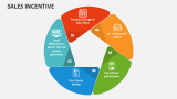 Sales Incentive PowerPoint Presentation Slides - PPT Template