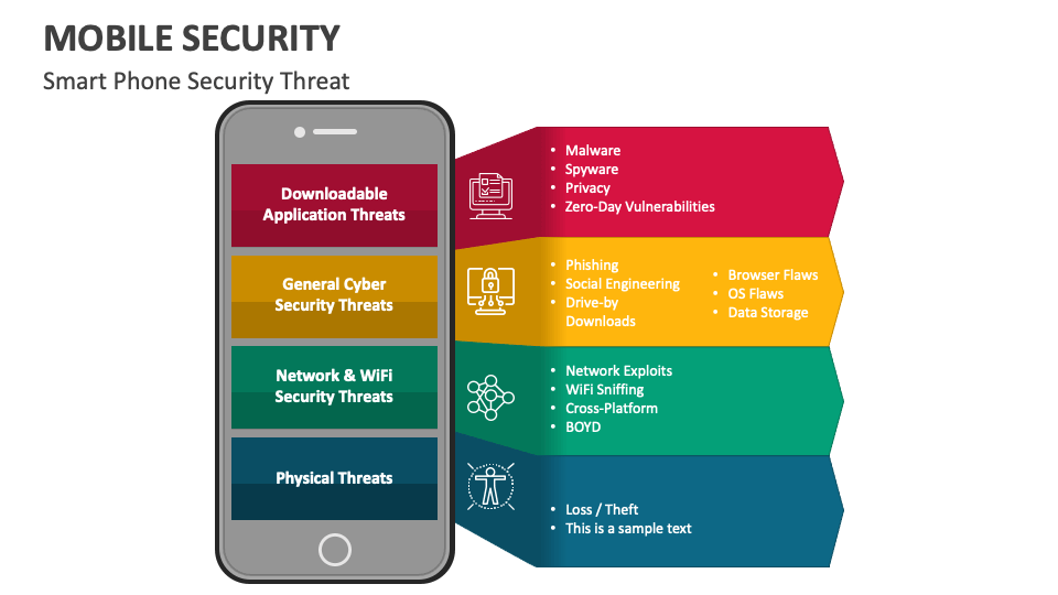 presentation on mobile security