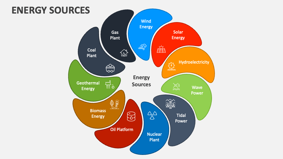 presentation about energy