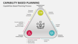 Capability Based Planning PowerPoint and Google Slides Template - PPT ...