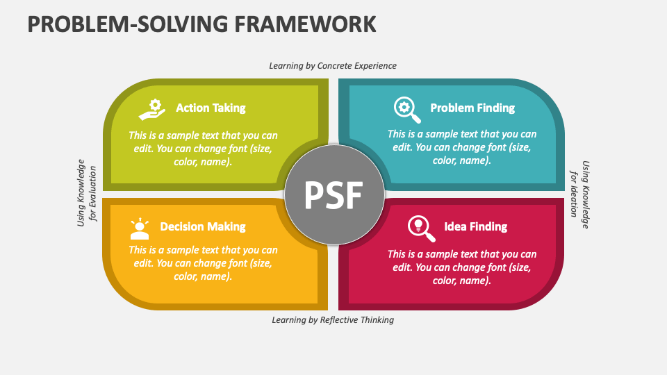 match the problem solving framework steps to its proper description