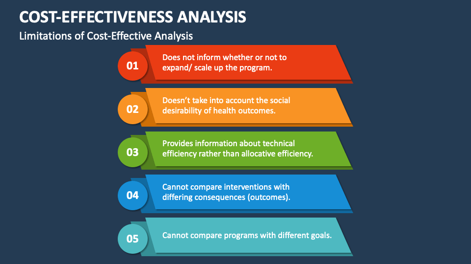 CostEffectiveness Analysis PowerPoint and Google Slides Template PPT Slides