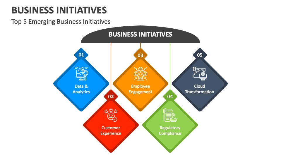 business-initiatives-powerpoint-and-google-slides-template-ppt-slides