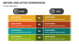 Before and After Comparison PowerPoint Presentation Slides - PPT Template