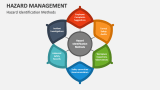 Hazard Management PowerPoint Presentation Slides - PPT Template