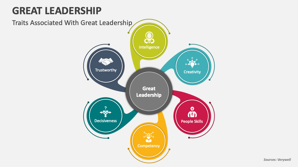 Great Leadership PowerPoint and Google Slides Template - PPT Slides